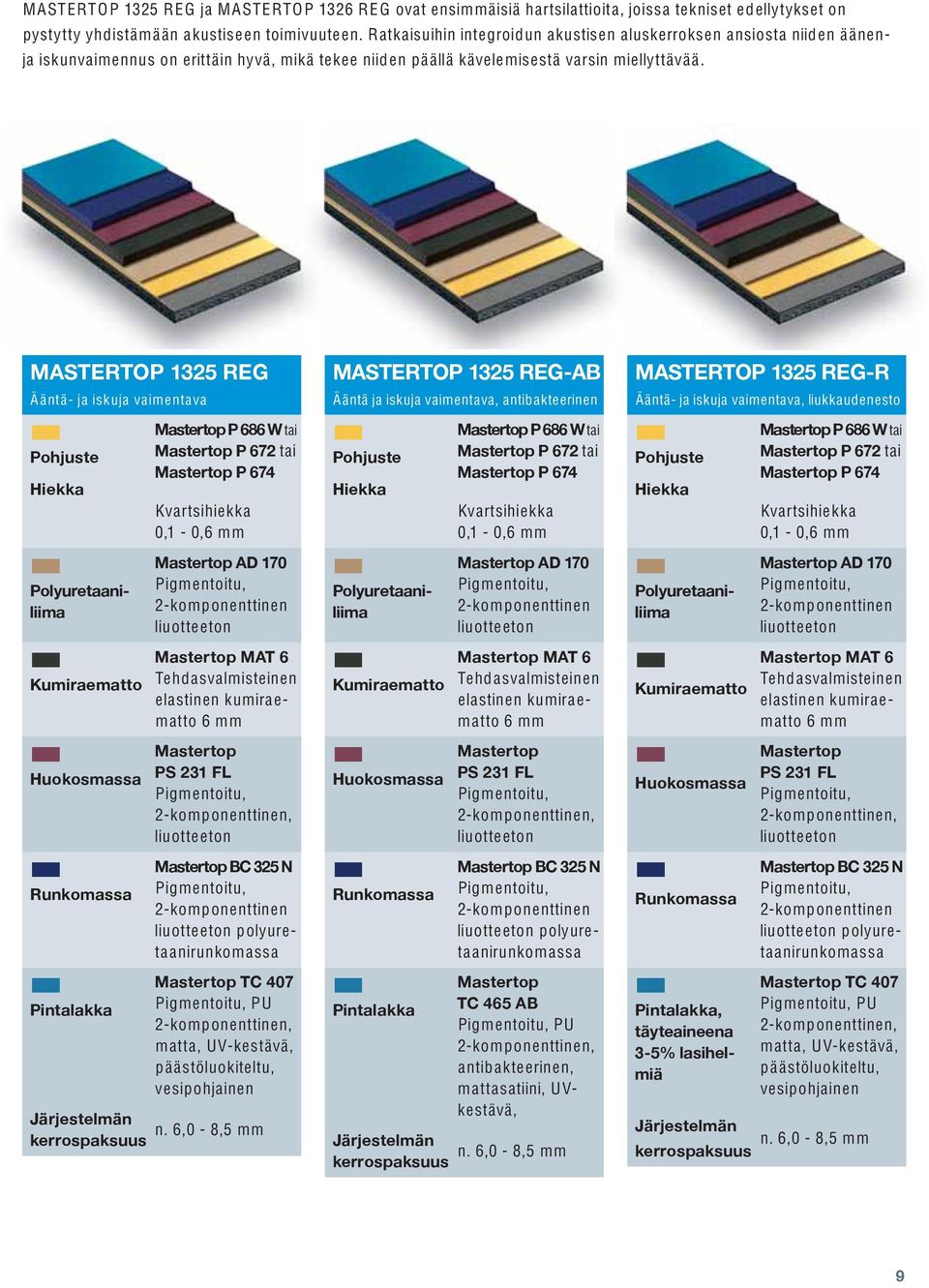MASTERTOP 1325 REG Ääntä- ja iskuja vaimentava Pohjuste Hiekka Polyuretaaniliima Kumiraematto Huokosmassa Runkomassa Pintalakka Järjestelmän kerrospaksuus Mastertop P 686 W tai Mastertop P 672 tai