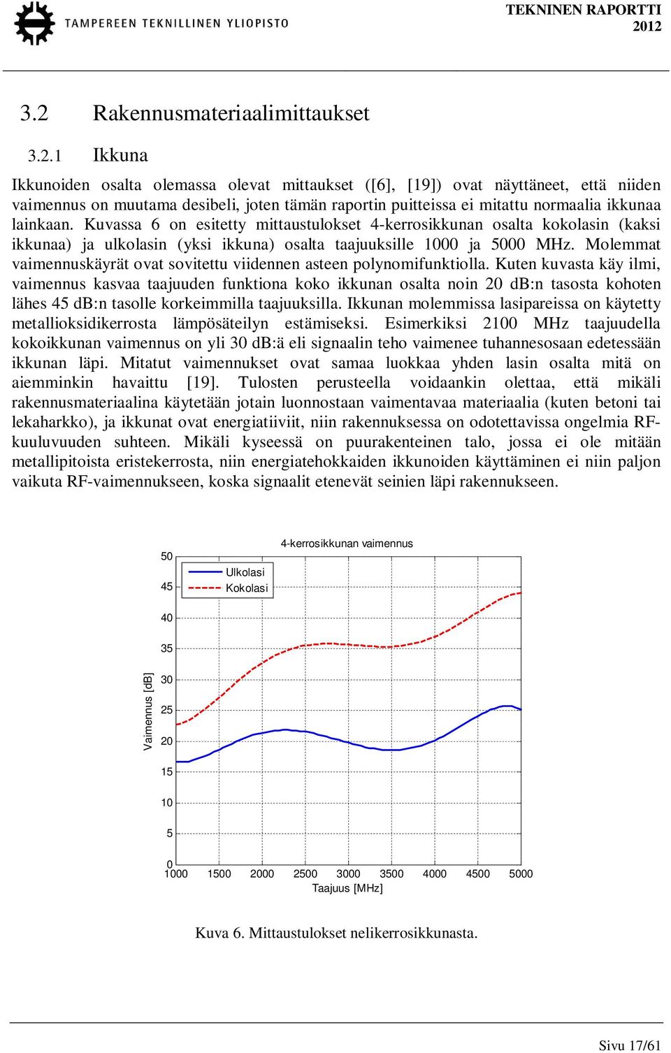 Molemmat vaimennuskäyrät ovat sovitettu viidennen asteen polynomifunktiolla.