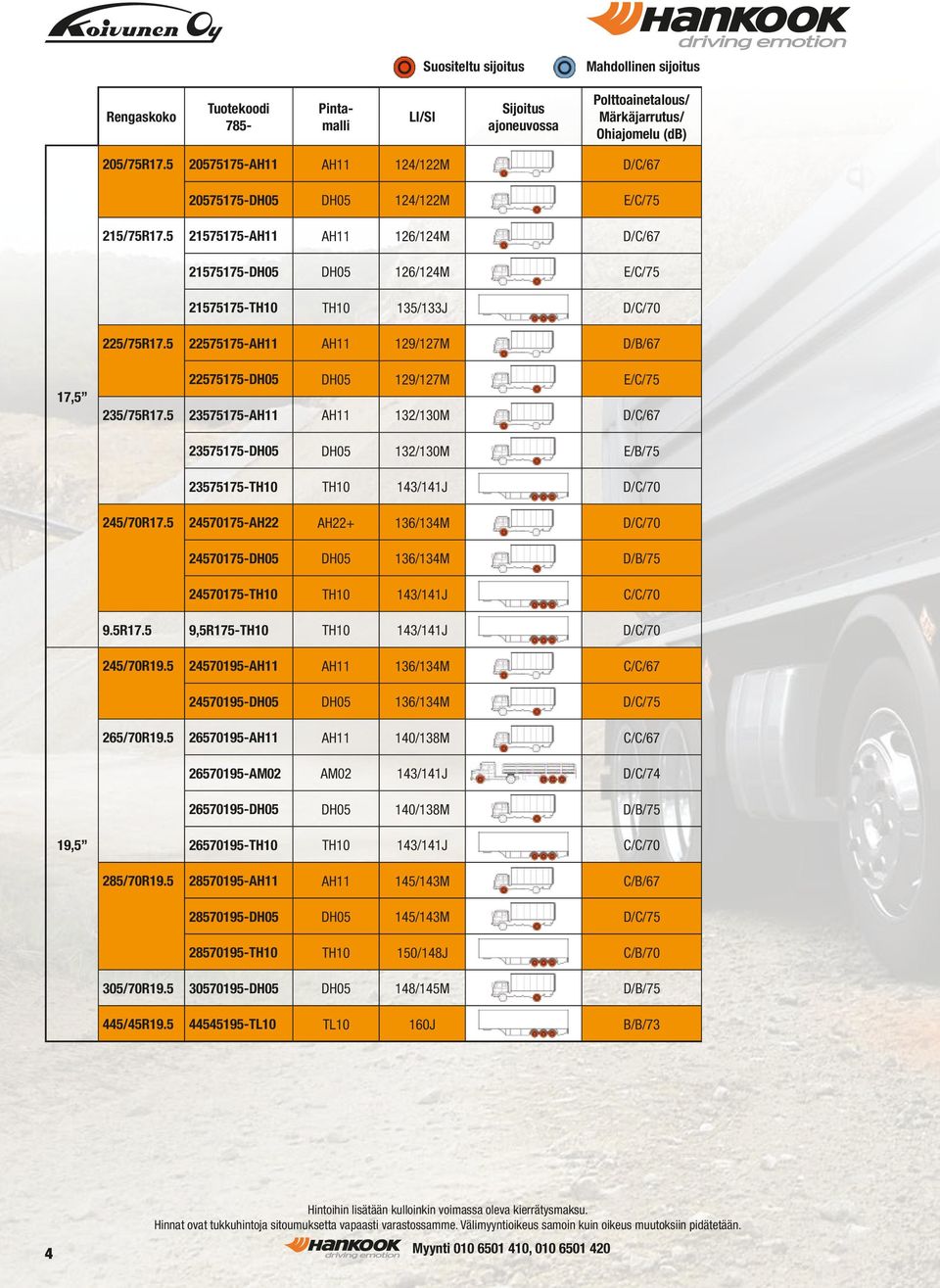 5 22575175-AH11 AH11 129/127M D/B/67 17,5 22575175-DH05 DH05 129/127M E/C/75 235/75R17.