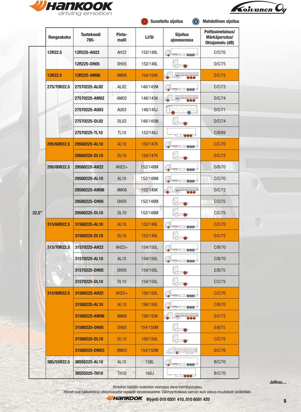 5 27570225-AL02 AL02 148/145M C/C/73 27570225-AM02 AM02 148/145K D/C/74 27570225-AU03 AU03 148/145J D/C/71 27570225-DL02 DL02 148/145M D/C/74 27570225-TL10 TL10 152/148J C/B/69 295/60R22.