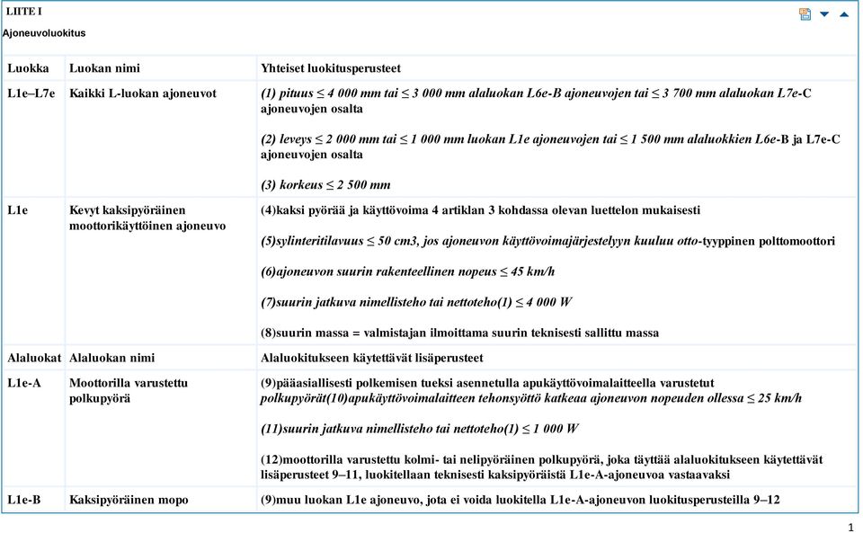 artiklan 3 kohdassa olevan luettelon mukaisesti (5)sylinteritilavuus 50 cm3, jos ajoneuvon käyttövoimajärjestelyyn kuuluu otto-tyyppinen polttomoottori (6)ajoneuvon suurin rakenteellinen nopeus 45