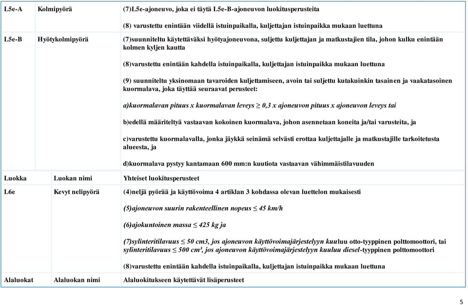 istuinpaikka mukaan luettuna (9) suunniteltu yksinomaan tavaroiden kuljettamiseen, avoin tai suljettu kutakuinkin tasainen ja vaakatasoinen kuormalava, joka täyttää seuraavat perusteet: a)kuormalavan