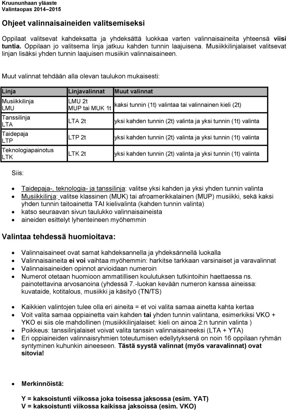Muut valinnat tehdään alla olevan taulukon mukaisesti: Linja Linjavalinnat Muut valinnat Musiikkilinja LMU Tanssilinja LTA Taidepaja LTP Teknologiapainotus LTK Siis: LMU 2t MUP tai MUK 1t LTA 2t LTP