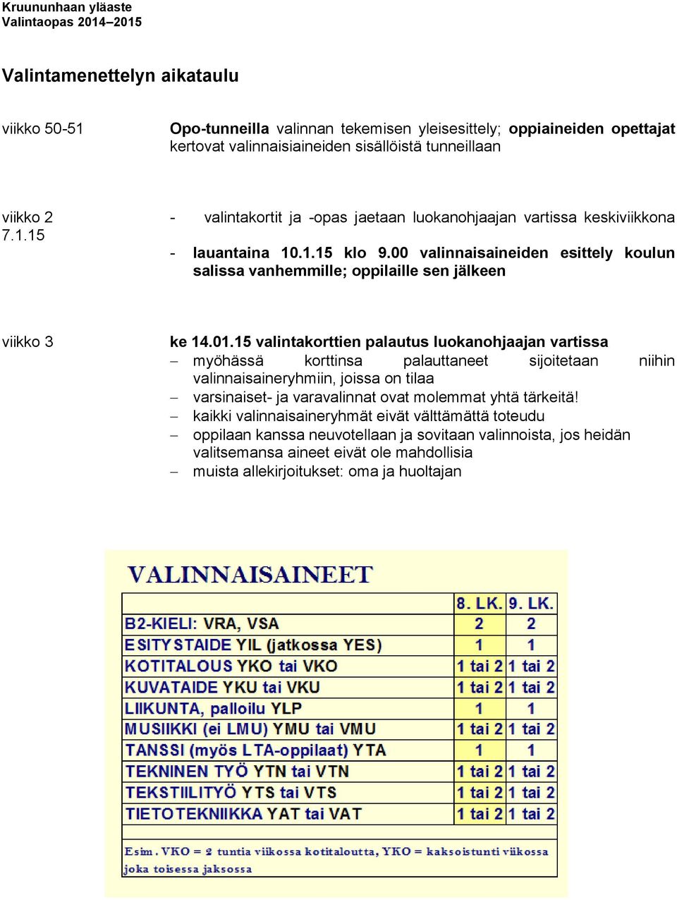 15 valintakorttien palautus luokanohjaajan vartissa myöhässä korttinsa palauttaneet sijoitetaan niihin valinnaisaineryhmiin, joissa on tilaa varsinaiset- ja varavalinnat ovat molemmat yhtä