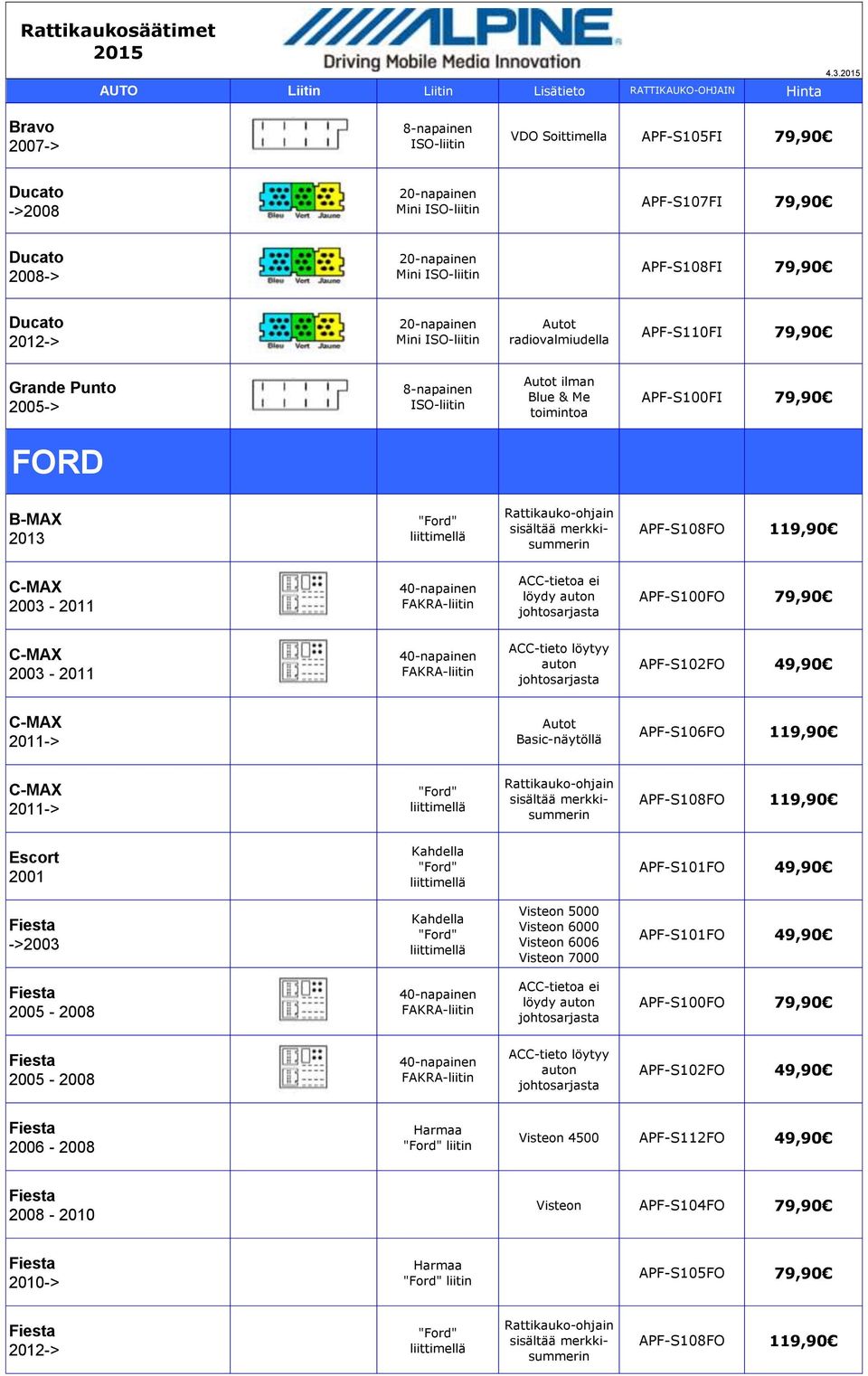 ACC-tieto löytyy auton johtosarjasta APF-S102FO C-MAX Autot Basic-näytöllä APF-S106FO C-MAX "Ford" Rattikauko-ohjain sisältää merkkisummerin APF-S108FO Escort 2001 "Ford" APF-S101FO Fiesta ->2003