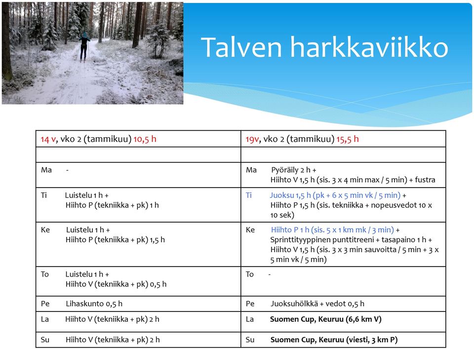 1,5 h (pk + 6 x 5 min vk / 5 min) + Hiihto P 1,5 h (sis. tekniikka+ nopeusvedot 10 x 10 sek) Ke HiihtoP 1 h (sis.