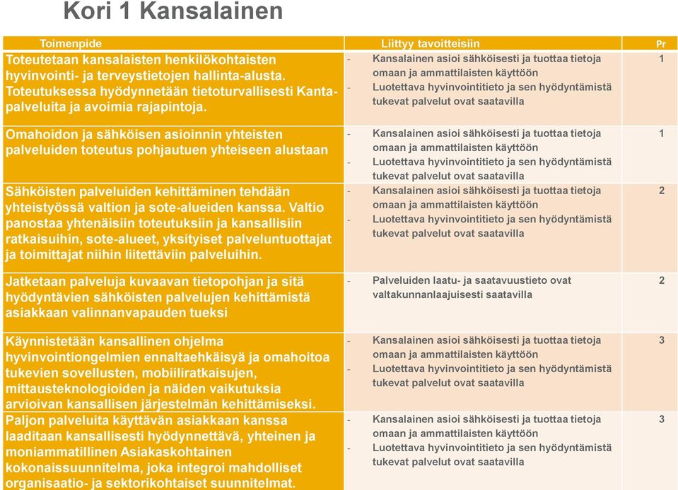 Toteutuksessa hyödynnetään tietoturvallisesti Kantapalveluita ja avoimia rajapintoja.