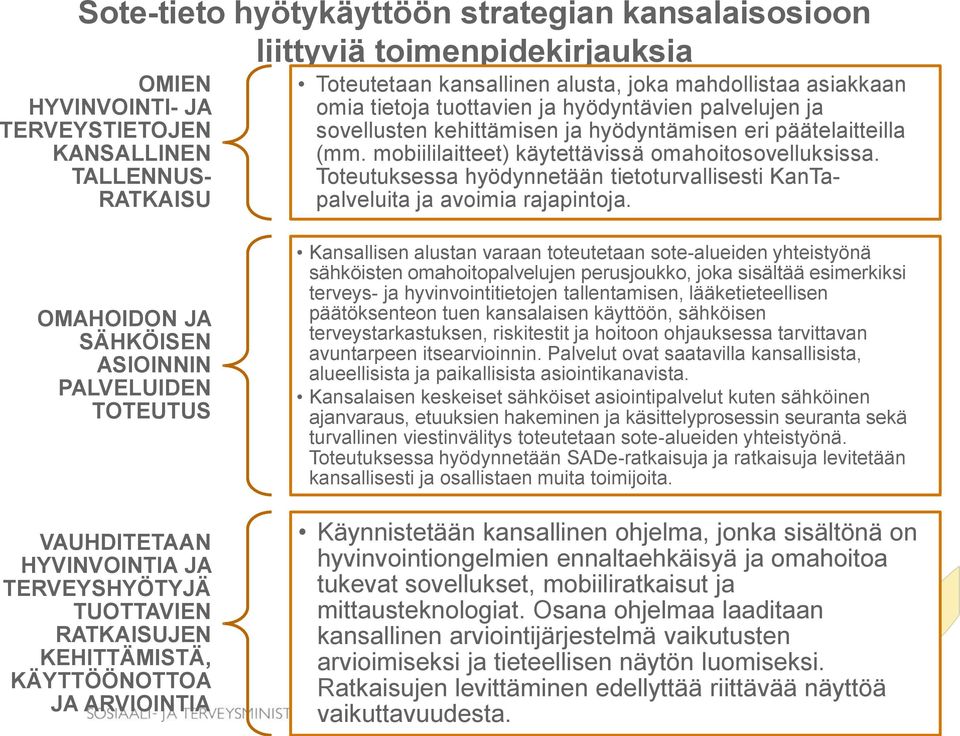 Toteutuksessa hyödynnetään tietoturvallisesti KanTapalveluita ja avoimia rajapintoja.