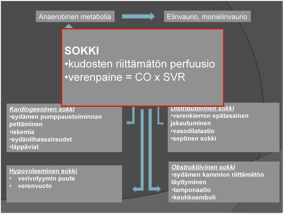 sydänlihassairaudet läppäviat Distributiivinen sokki verenkierron epätasainen jakautuminen vasodilataatio septinen sokki