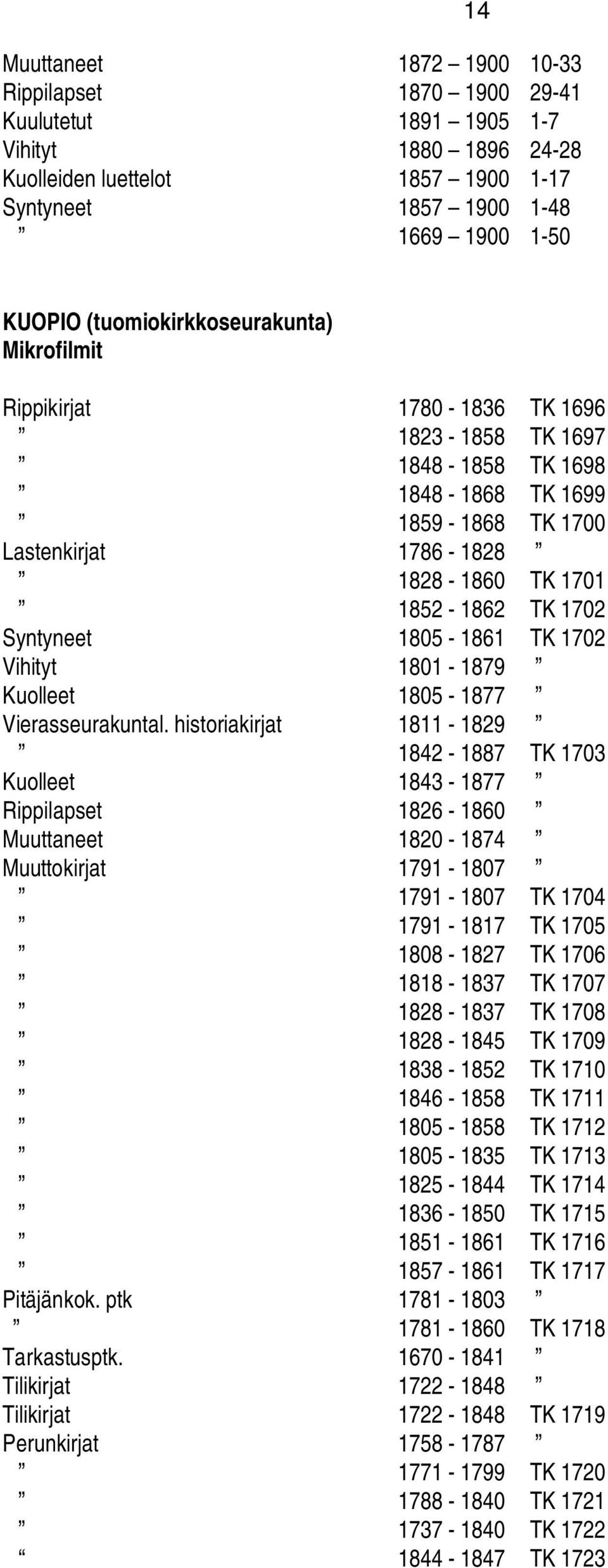 1805-1861 TK 1702 Vihityt 1801-1879 Kuolleet 1805-1877 Vierasseurakuntal.