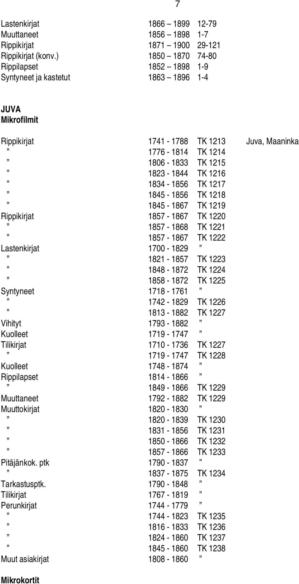 1217 1845-1856 TK 1218 1845-1867 TK 1219 Rippikirjat 1857-1867 TK 1220 1857-1868 TK 1221 1857-1867 TK 1222 Lastenkirjat 1700-1829 1821-1857 TK 1223 1848-1872 TK 1224 1858-1872 TK 1225 Syntyneet