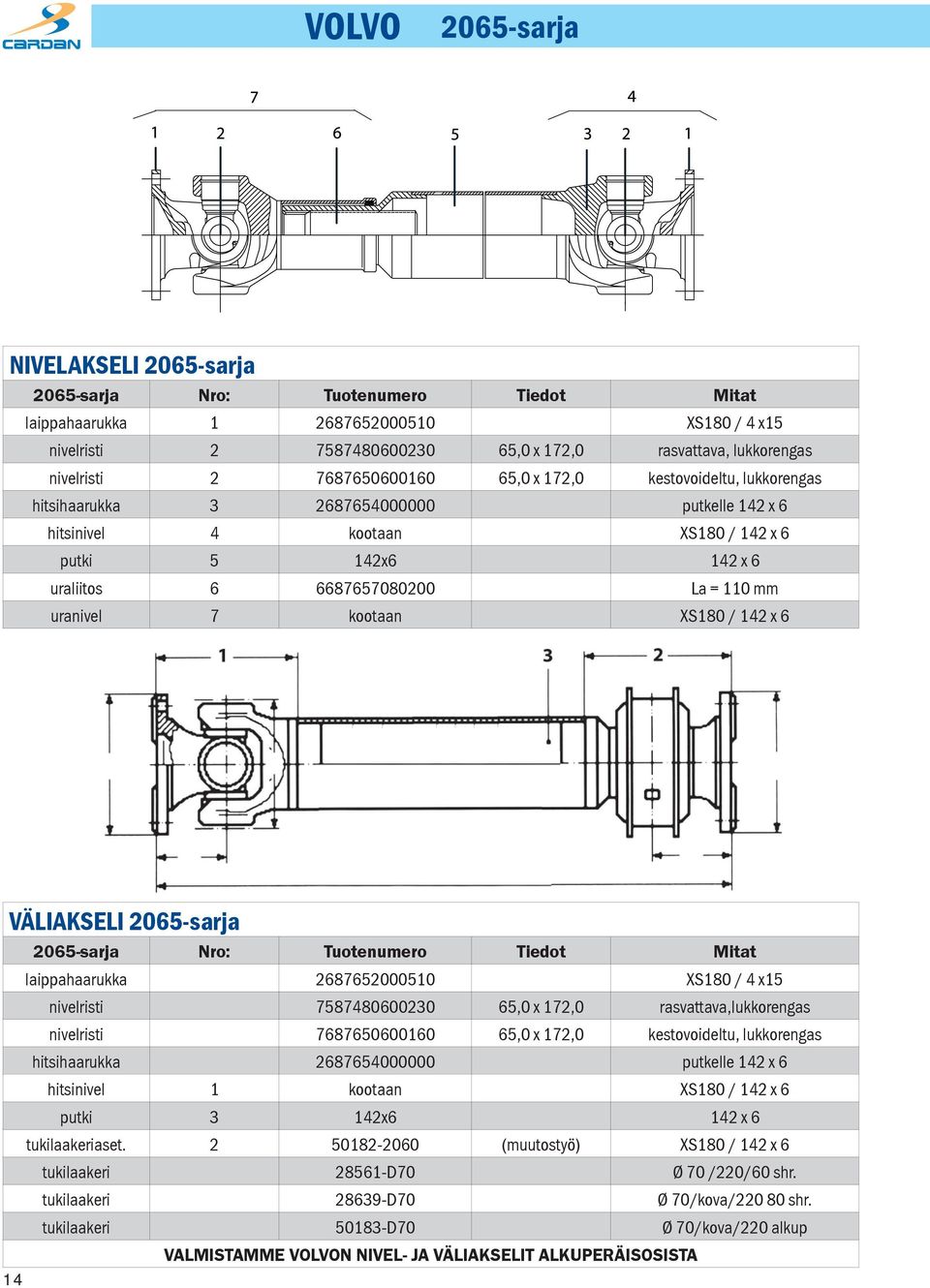 La = 110 mm uranivel 7 kootaan XS180 / 142 x 6 VÄLIAKSELI 2065-sarja 2065-sarja Nro: Tuotenumero Tiedot Mitat 14 laippahaarukka 2687652000510 XS180 / 4 x15 nivelristi 7587480600230 65,0 x 172,0