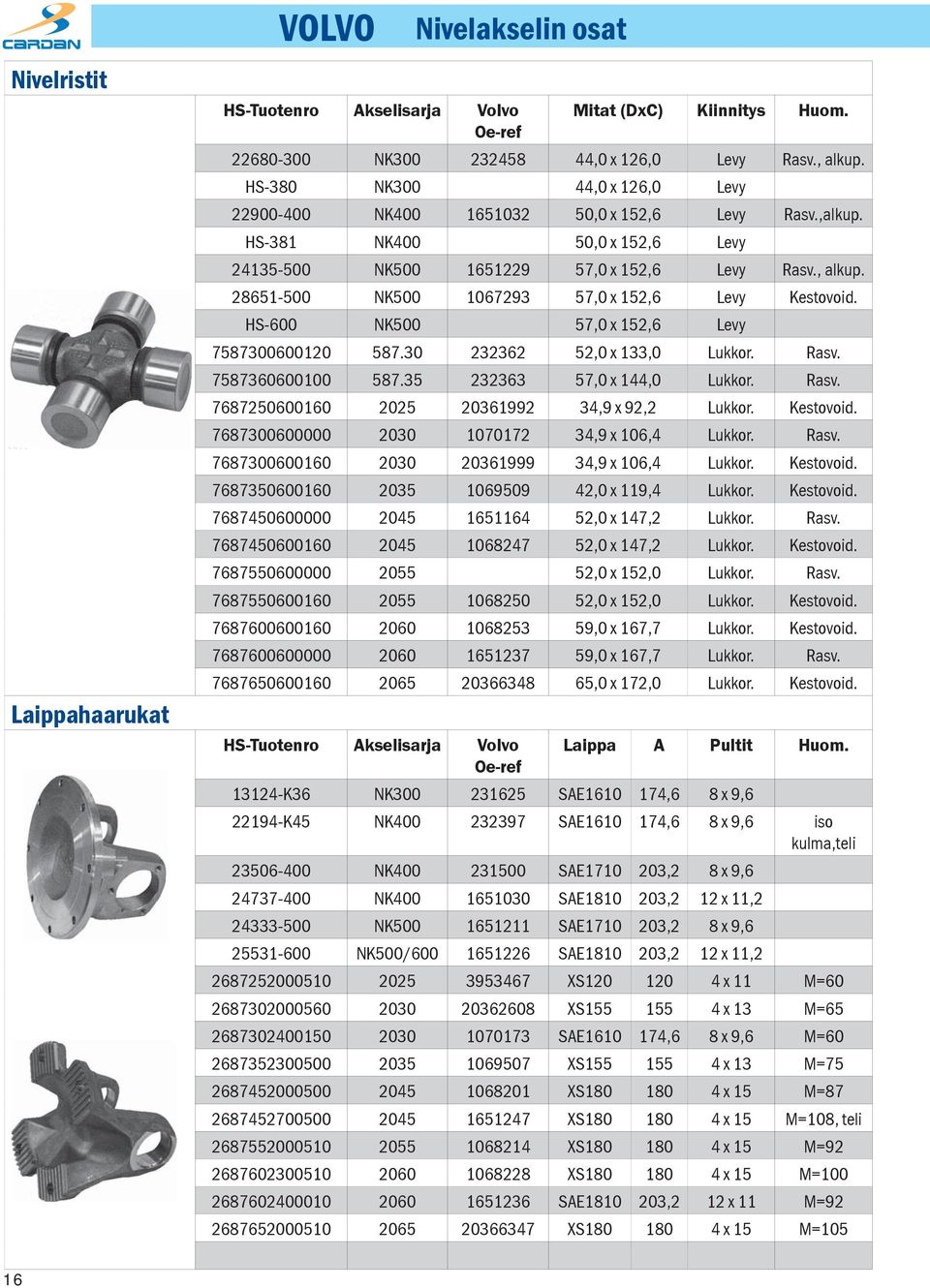 28651-500 NK500 1067293 57,0 x 152,6 Levy Kestovoid. HS-600 NK500 57,0 x 152,6 Levy 7587300600120 587.30 232362 52,0 x 133,0 Lukkor. Rasv. 7587360600100 587.35 232363 57,0 x 144,0 Lukkor. Rasv. 7687250600160 2025 20361992 34,9 x 92,2 Lukkor.