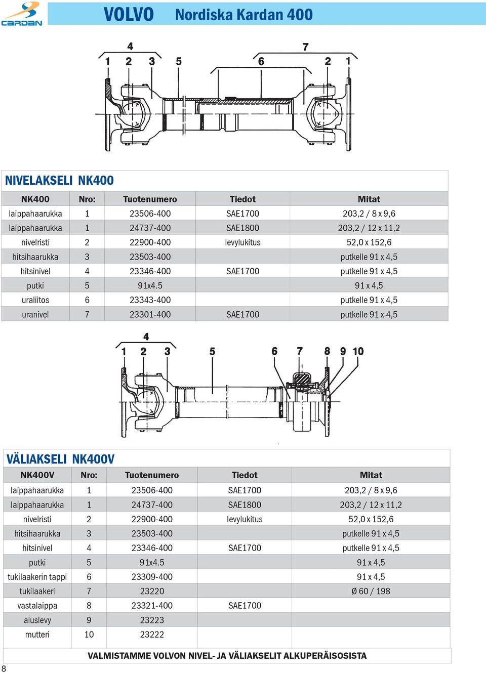 5 91 x 4,5 uraliitos 6 23343-400 putkelle 91 x 4,5 uranivel 7 23301-400 SAE1700 putkelle 91 x 4,5 VÄLIAKSELI NK400V NK400V Nro: Tuotenumero Tiedot Mitat laippahaarukka 1 23506-400 SAE1700 203,2 / 8 x