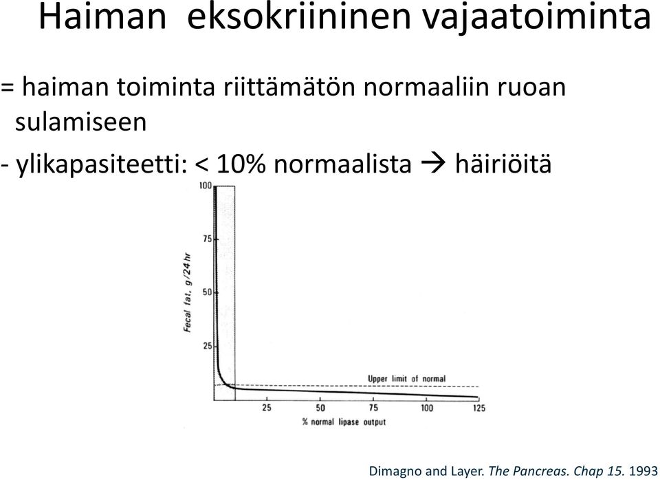 sulamiseen - ylikapasiteetti: < 10%