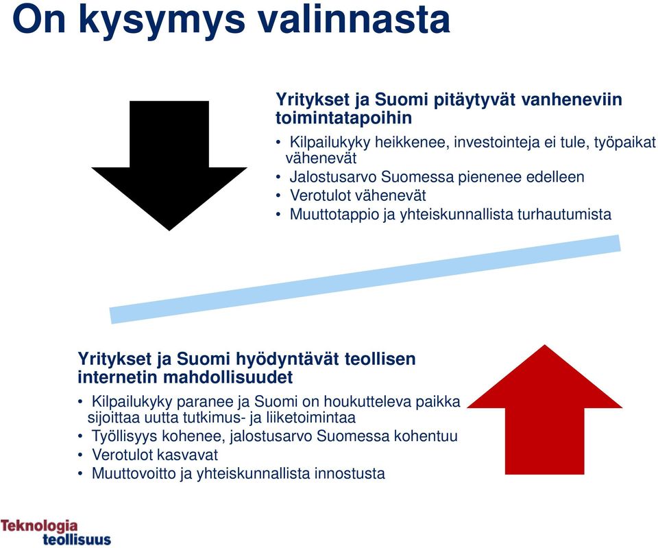 Yritykset ja Suomi hyödyntävät teollisen internetin mahdollisuudet Kilpailukyky paranee ja Suomi on houkutteleva paikka sijoittaa