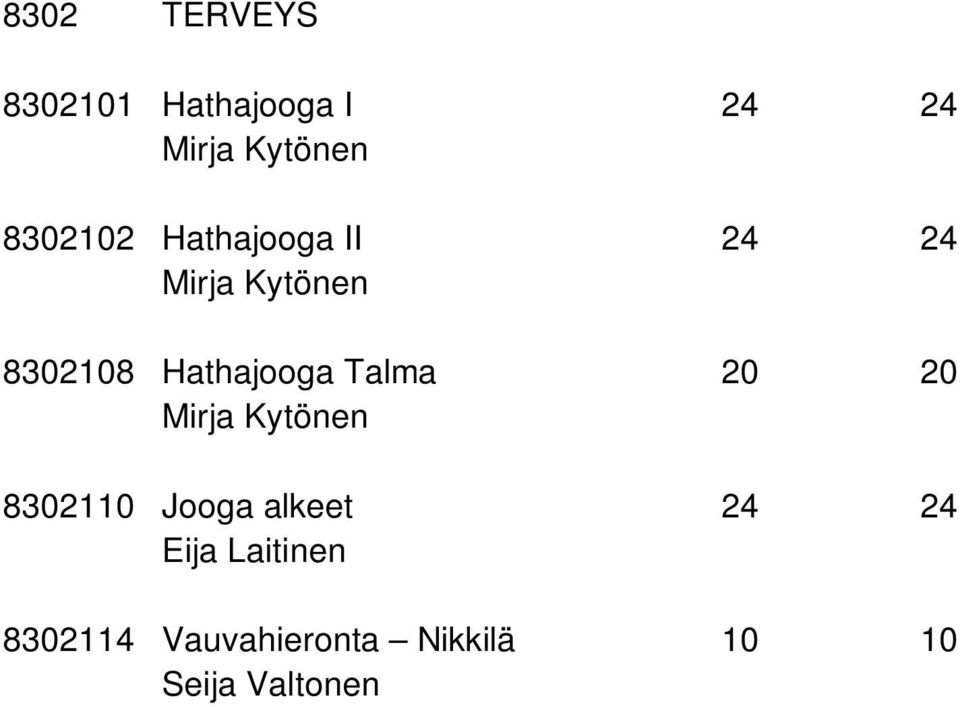 Hathajooga Talma 20 20 Mirja Kytönen 8302110 Jooga alkeet