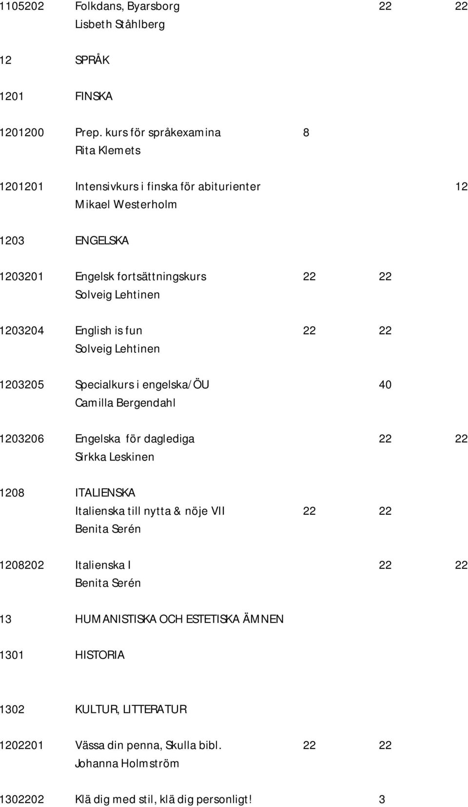 1203204 English is fun 22 22 Solveig Lehtinen 1203205 Specialkurs i engelska/öu 40 Camilla Bergendahl 1203206 Engelska för daglediga 22 22 Sirkka Leskinen 1208 ITALIENSKA