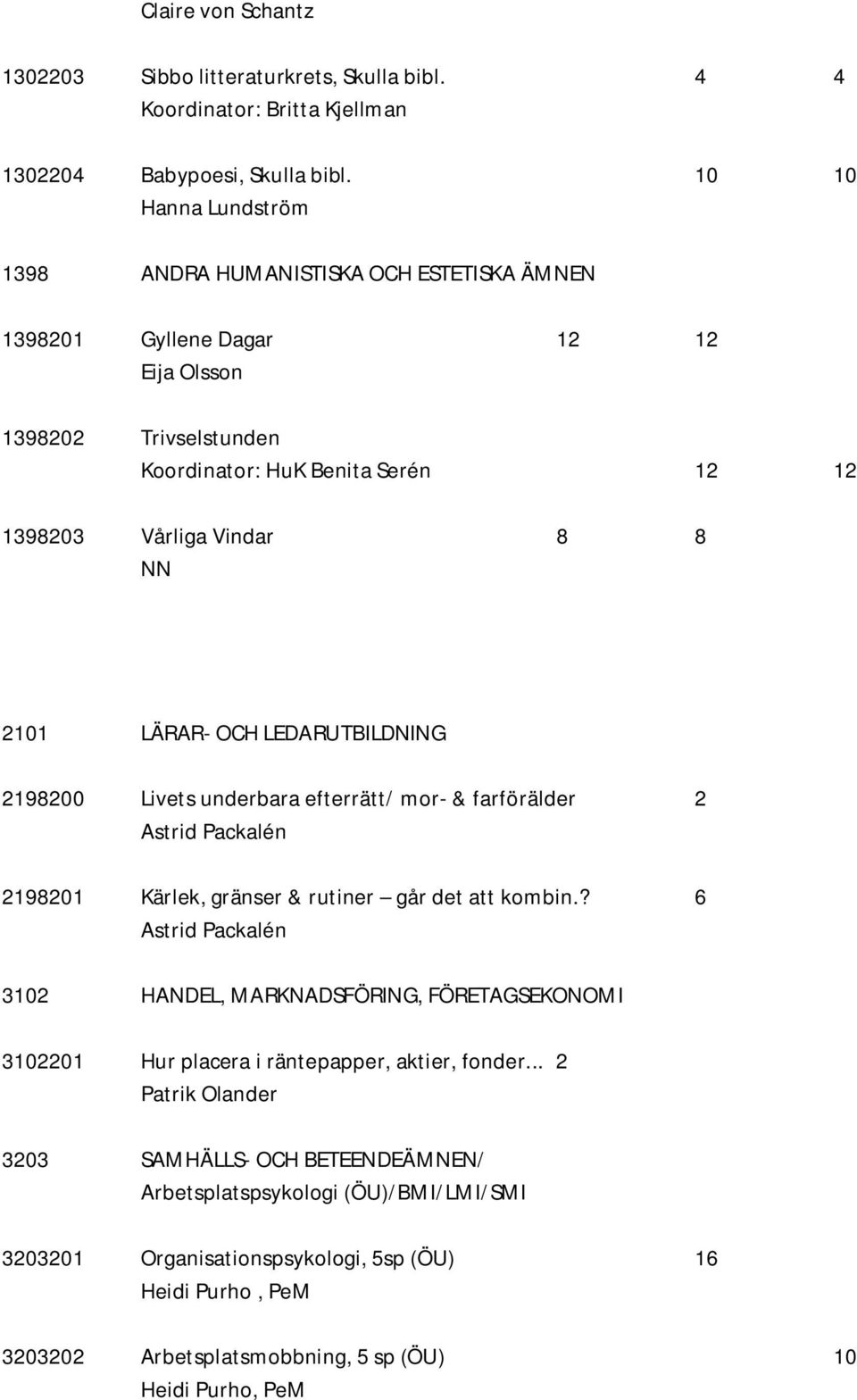 LÄRAR- OCH LEDARUTBILDNING 2198200 Livets underbara efterrätt/ mor- & farförälder 2 Astrid Packalén 2198201 Kärlek, gränser & rutiner går det att kombin.