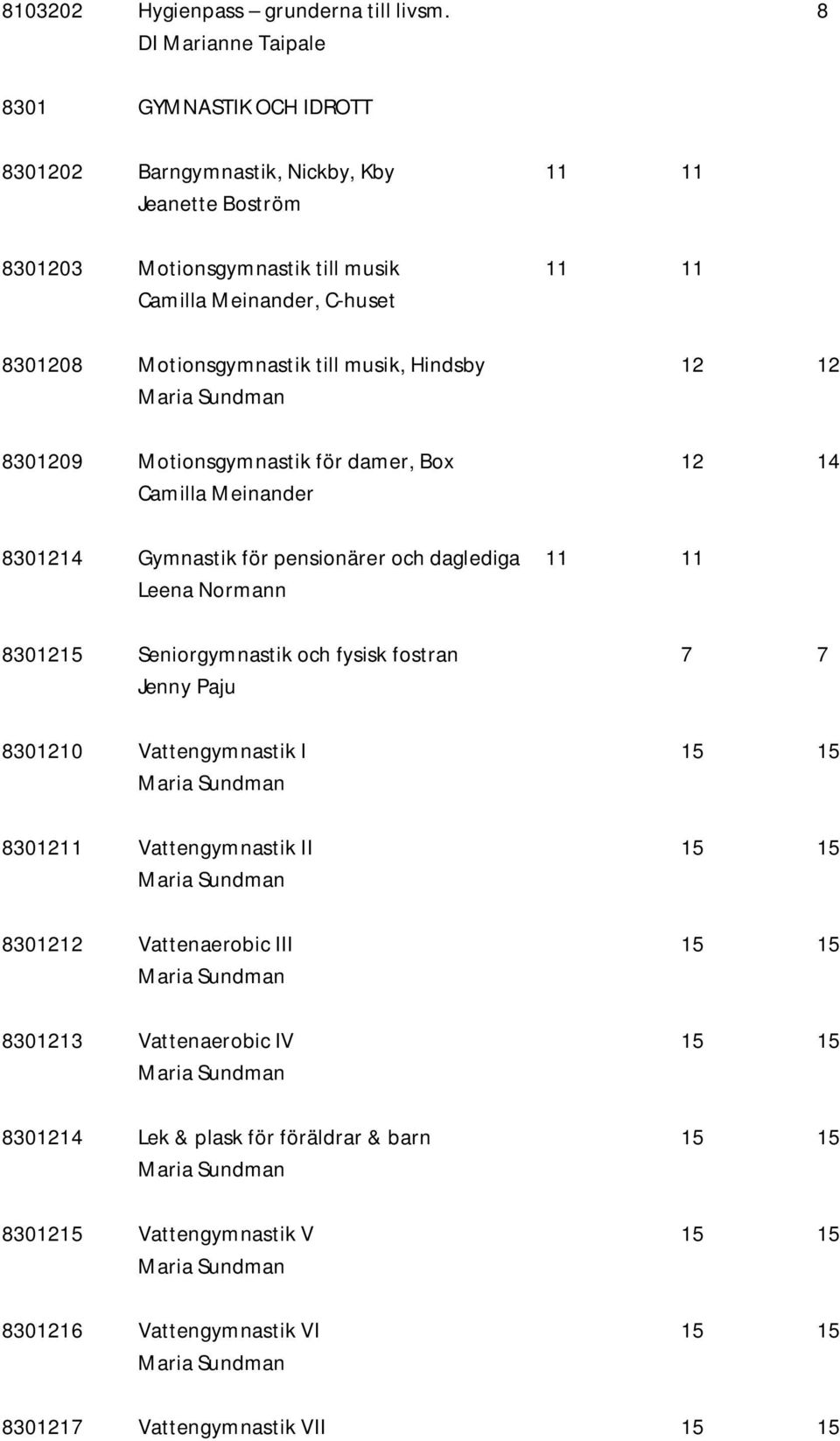 till musik, Hindsby 12 12 Maria Sundman 8301209 Motionsgymnastik för damer, Box 12 14 Camilla Meinander 8301214 Gymnastik för pensionärer och daglediga 11 11 Leena Normann 8301215 Seniorgymnastik och