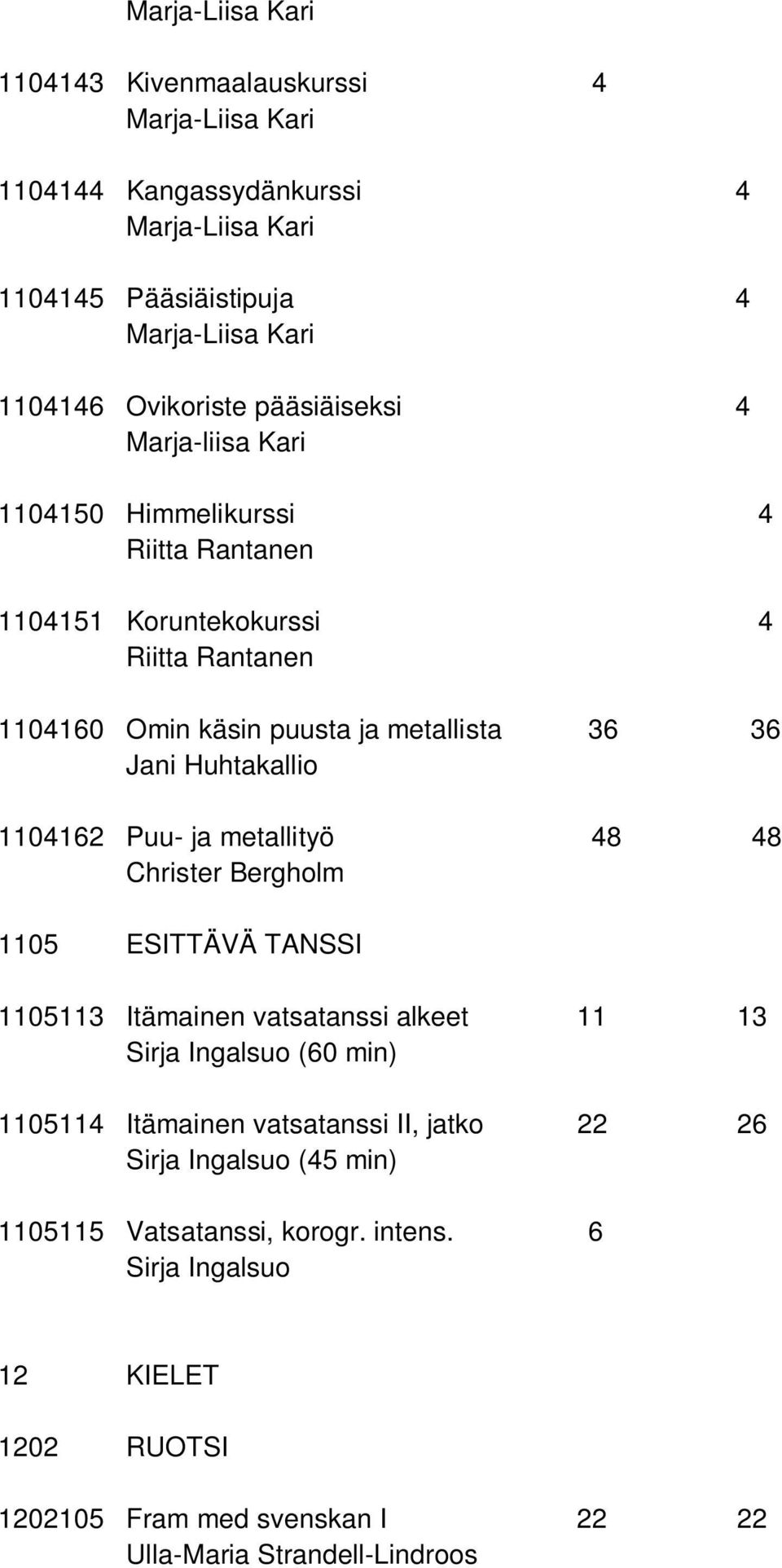 Huhtakallio 1104162 Puu- ja metallityö 48 48 Christer Bergholm 1105 ESITTÄVÄ TANSSI 1105113 Itämainen vatsatanssi alkeet 11 13 Sirja Ingalsuo (60 min) 1105114 Itämainen