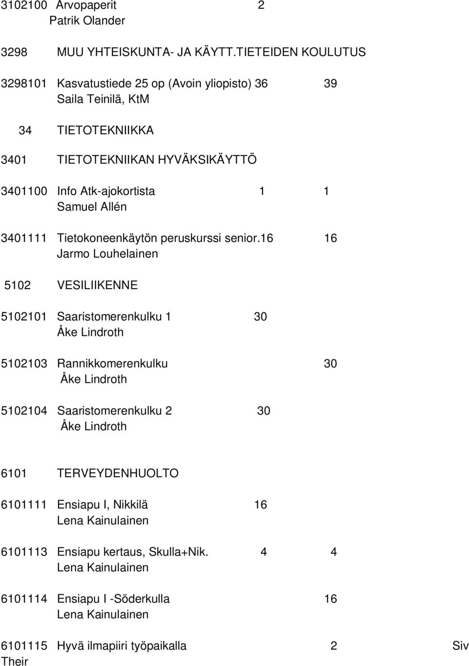 Samuel Allén 3401111 Tietokoneenkäytön peruskurssi senior.