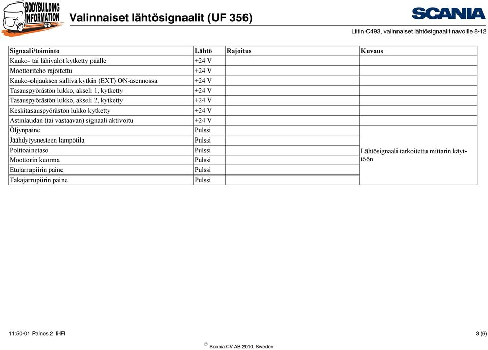 kytketty Astinlaudan (tai vastaavan) signaali aktivoitu Öljynpaine Jäähdytysnesteen lämpötila Polttoainetaso