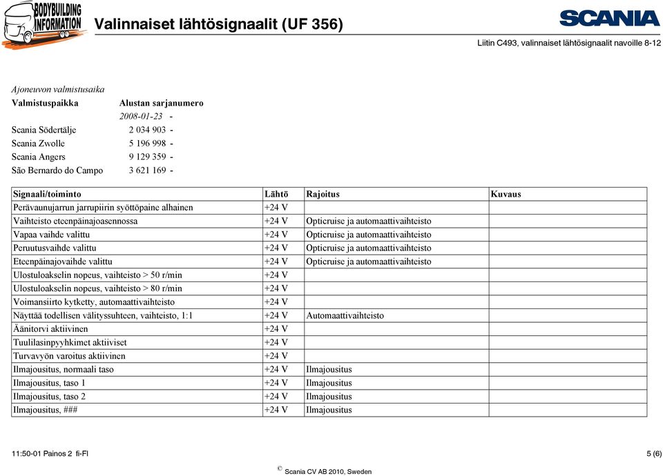 Opticruise ja automaattivaihteisto Ulostuloakselin nopeus, vaihteisto > 50 r/min Ulostuloakselin nopeus, vaihteisto > 80 r/min Voimansiirto kytketty, automaattivaihteisto Näyttää todellisen