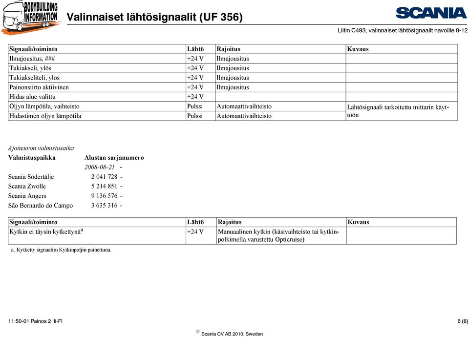 - Scania Södertälje 2 041 728 - Scania Zwolle 5 214 851 - Scania Angers 9 136 576 - São Bernardo do Campo 3 635 316 - Kytkin ei täysin kytkettynä a