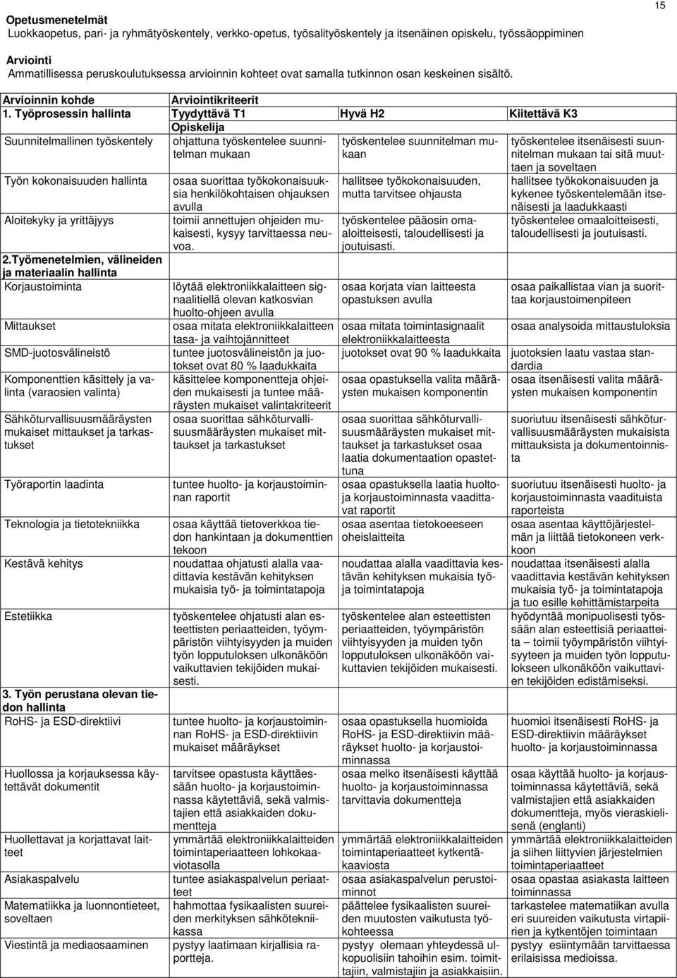 Työmenetelmien, välineiden ja materiaalin hallinta Korjaustoiminta Mittaukset SMD-juotosvälineistö Komponenttien käsittely ja valinta (varaosien valinta) Sähköturvallisuusmääräysten mukaiset