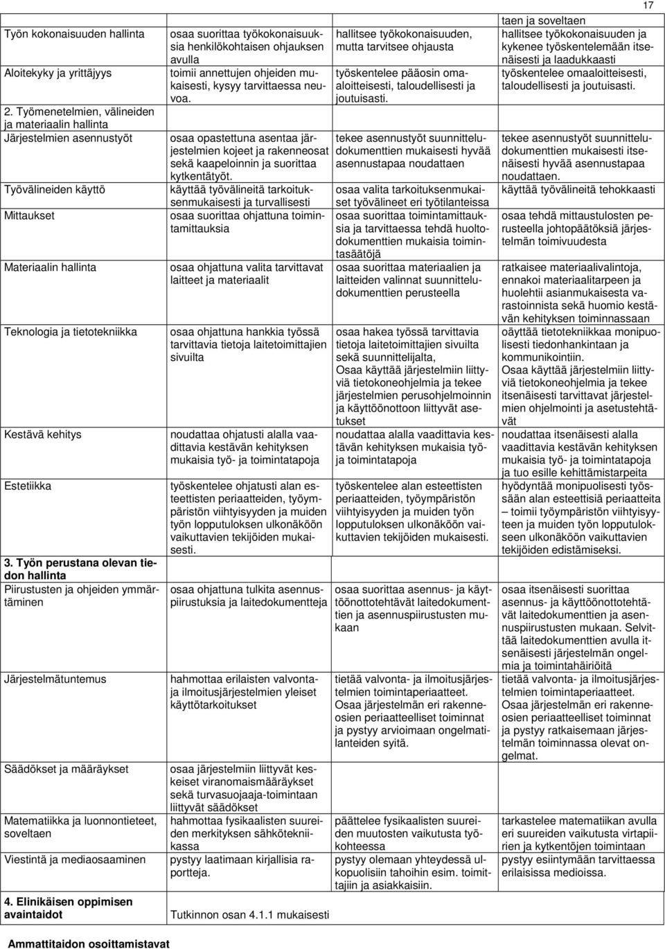 Työn perustana olevan tiedon hallinta Piirustusten ja ohjeiden ymmärtäminen Järjestelmätuntemus Säädökset ja määräykset Matematiikka ja luonnontieteet, soveltaen Viestintä ja mediaosaaminen 4.