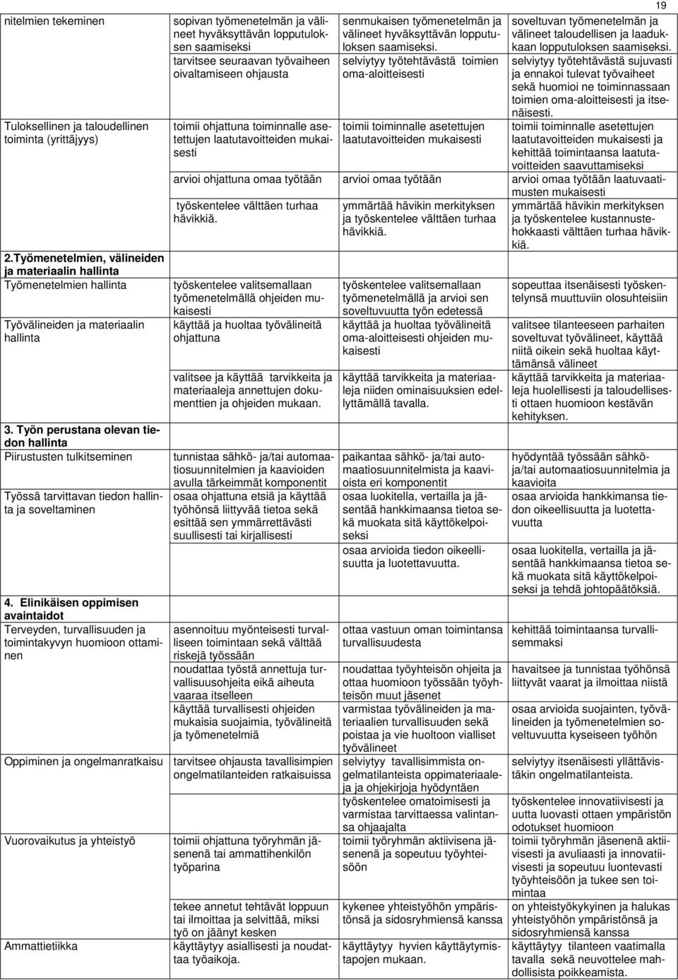 Elinikäisen oppimisen avaintaidot Terveyden, turvallisuuden ja toimintakyvyn huomioon ottaminen Oppiminen ja ongelmanratkaisu Vuorovaikutus ja yhteistyö Ammattietiikka 19 sopivan työmenetelmän ja