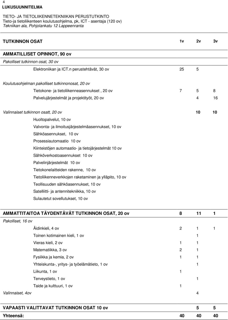 n perustehtävät, 30 ov 25 5 Koulutusohjelman pakolliset tutkinnonosat, 20 ov Tietokone- ja tietoliikenneasennukset, 20 ov 7 5 8 Palvelujärjestelmät ja projektityöt, 20 ov 4 16 Valinnaiset tutkinnon