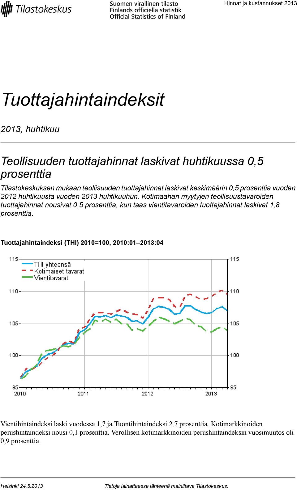 Kotimaahan myytyjen teollisuustavaroiden tuottajahinnat nousivat prosenttia, kun taas vientitavaroiden tuottajahinnat laskivat 1,8 prosenttia.