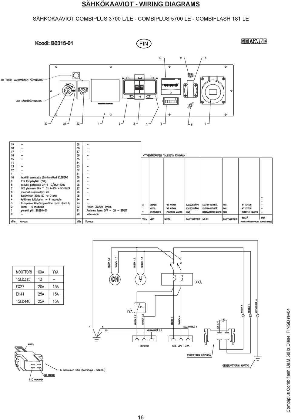 COMBIPLUS 3700 L/LE -