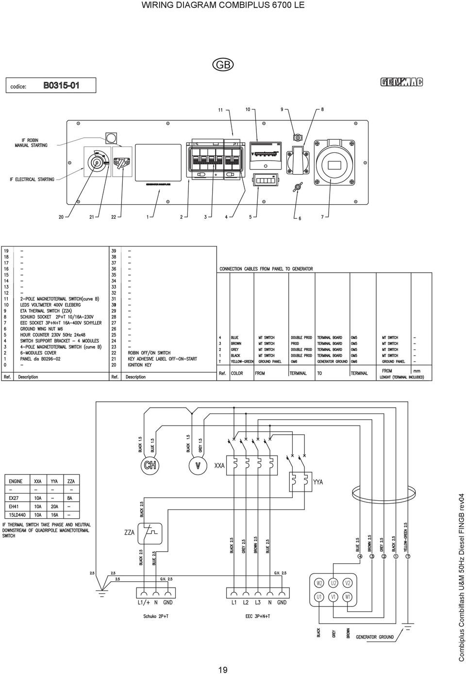 COMBIPLUS