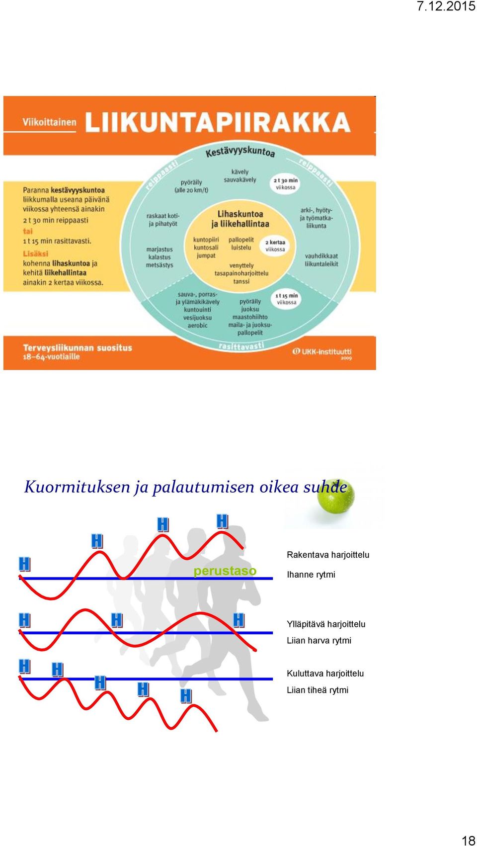 rytmi Ylläpitävä harjoittelu Liian harva