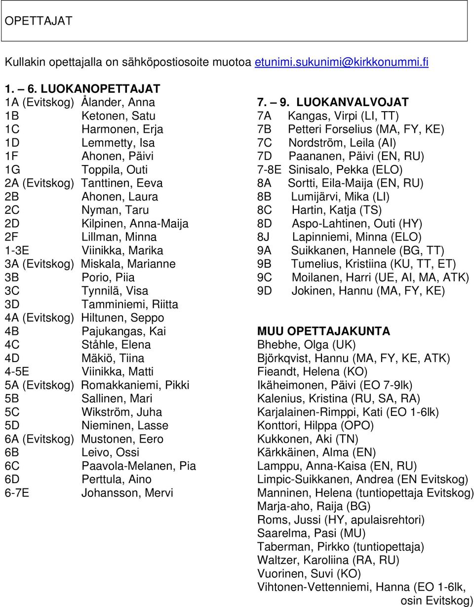 Kilpinen, Anna-Maija 2F Lillman, Minna 1-3E Viinikka, Marika 3A (Evitskog) Miskala, Marianne 3B Porio, Piia 3C Tynnilä, Visa 3D Tamminiemi, Riitta 4A (Evitskog) Hiltunen, Seppo 4B Pajukangas, Kai 4C