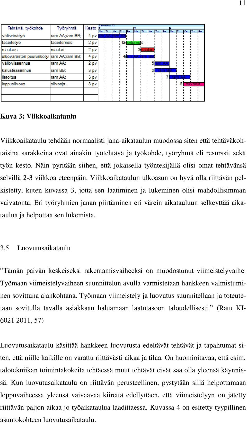 Viikkoaikataulun ulkoasun on hyvä olla riittävän pelkistetty, kuten kuvassa 3, jotta sen laatiminen ja lukeminen olisi mahdollisimman vaivatonta.