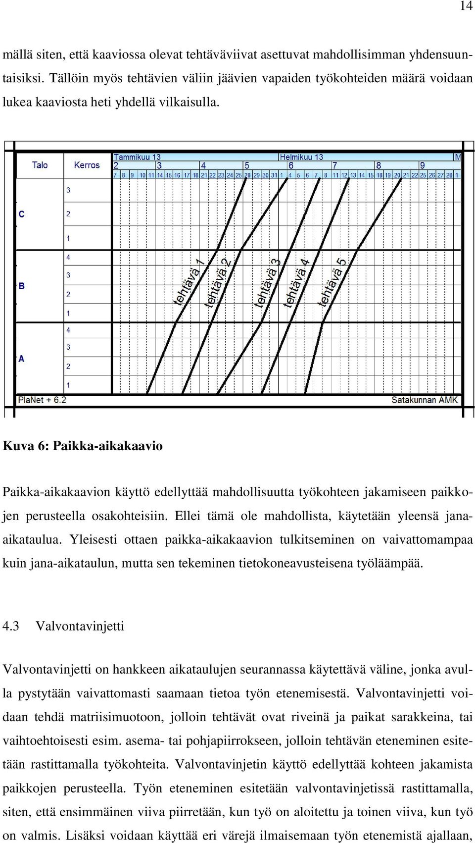 Kuva 6: Paikka-aikakaavio Paikka-aikakaavion käyttö edellyttää mahdollisuutta työkohteen jakamiseen paikkojen perusteella osakohteisiin. Ellei tämä ole mahdollista, käytetään yleensä janaaikataulua.