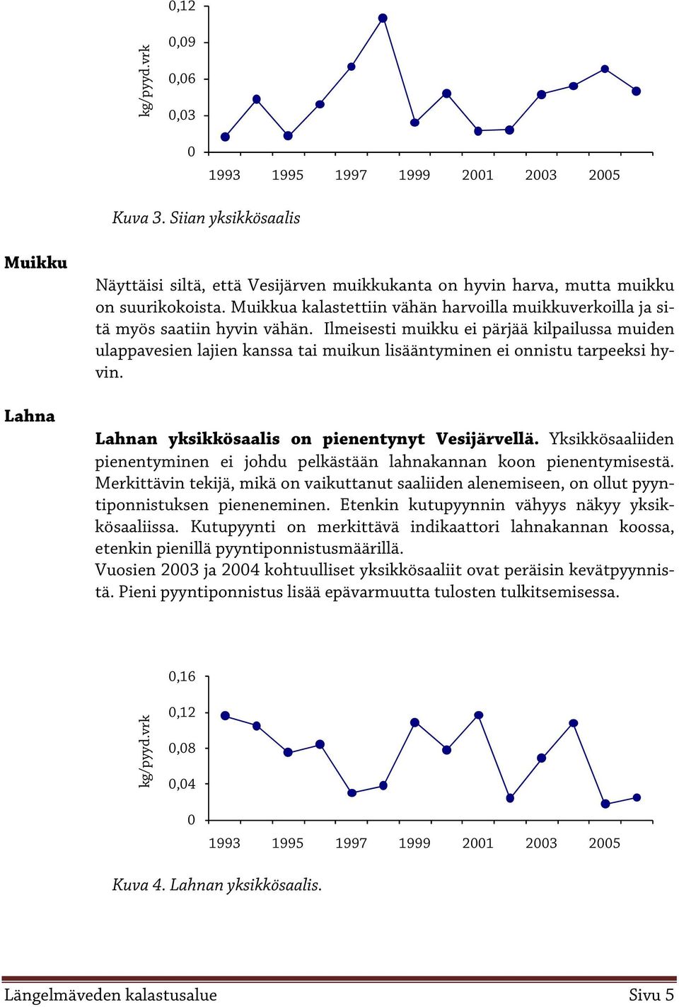 Ilmeisesti muikku ei pärjää kilpailussa muiden ulappavesien lajien kanssa tai muikun lisääntyminen ei onnistu tarpeeksi hyvin. Lahnan yksikkösaalis on pienentynyt Vesijärvellä.