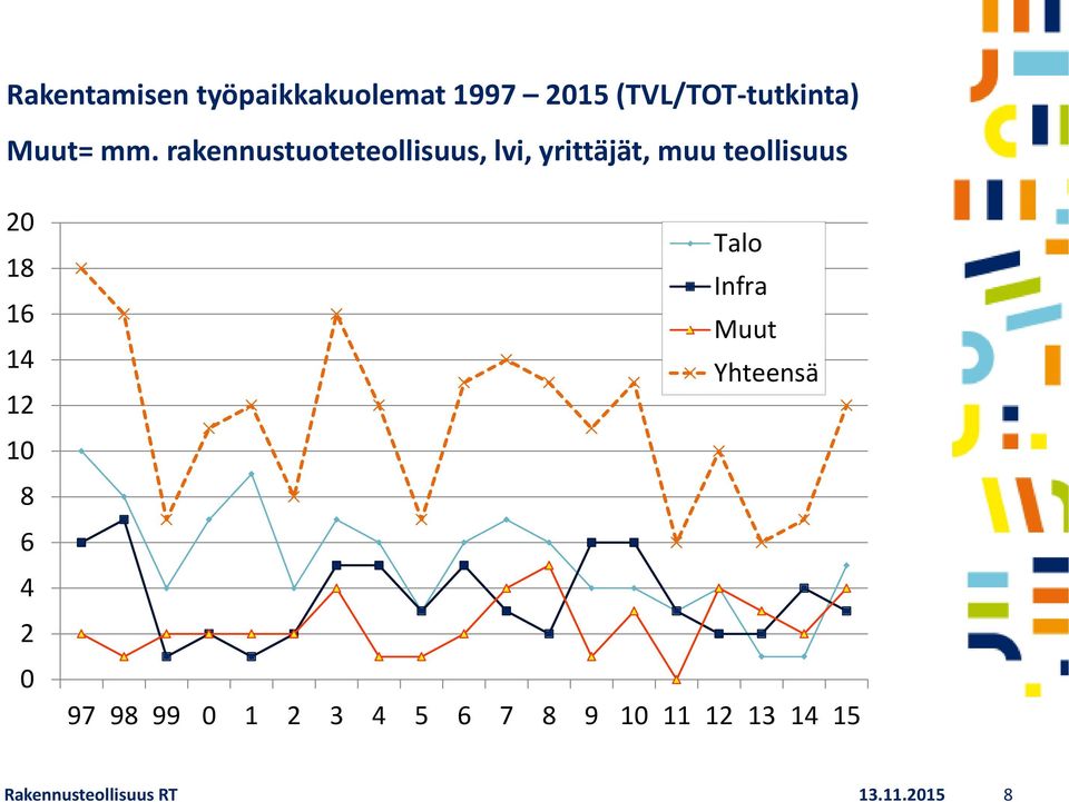 rakennustuoteteollisuus, lvi, yrittäjät, muu teollisuus 20 18 16