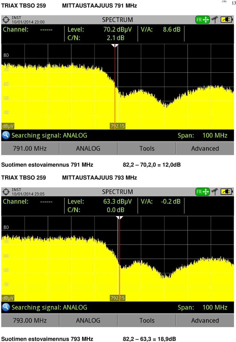 = 12,0dB TRIAX TBSO 259 MITTAUSTAAJUUS 793 MHz