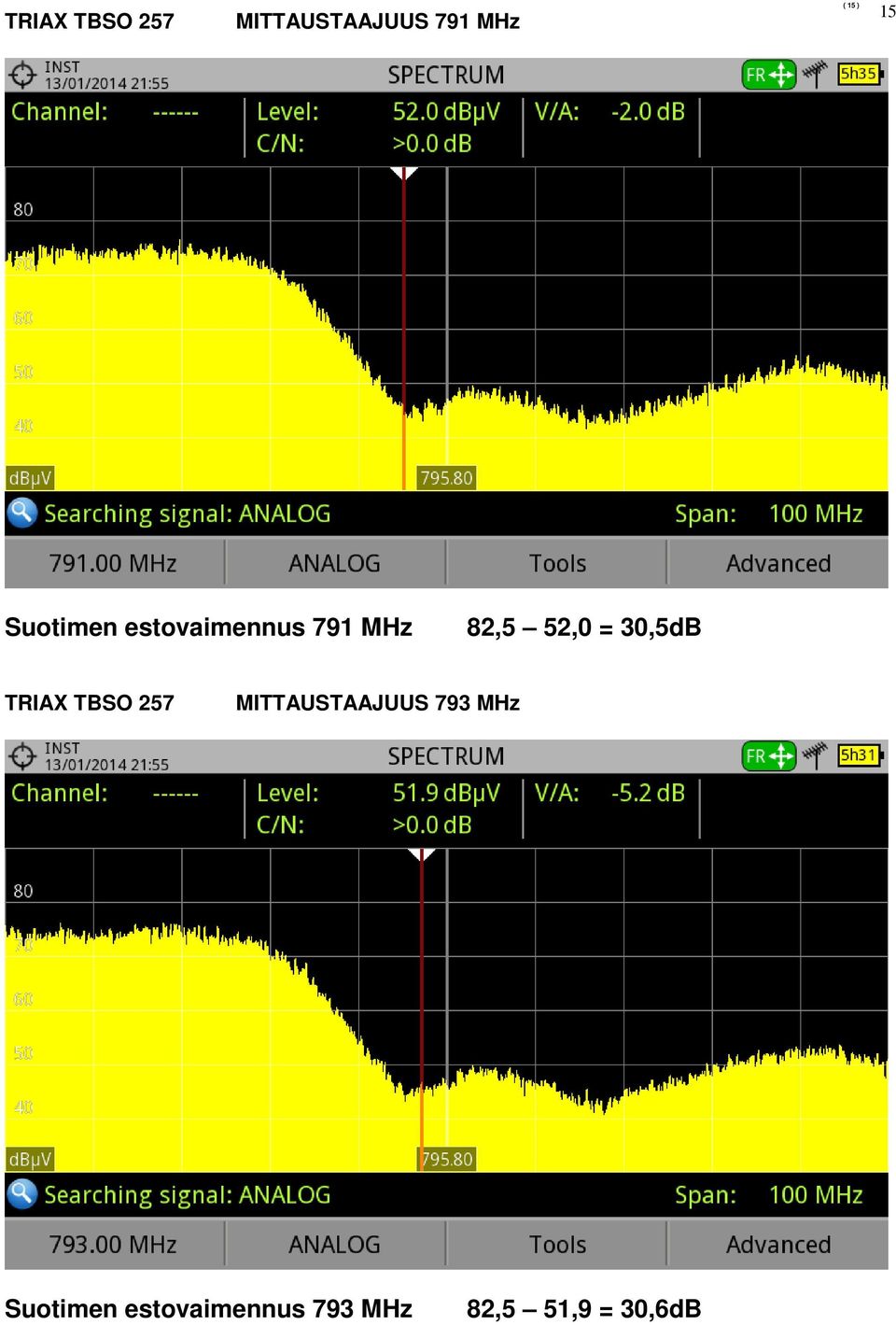 30,5dB TRIAX TBSO 257 MITTAUSTAAJUUS 793 MHz