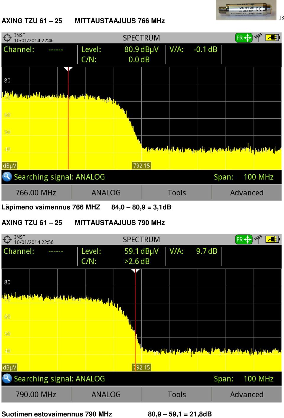 3,1dB AXING TZU 61 25 MITTAUSTAAJUUS 790 MHz
