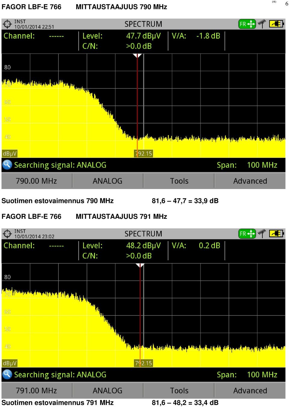 33,9 db FAGOR LBF-E 766 MITTAUSTAAJUUS 791 MHz