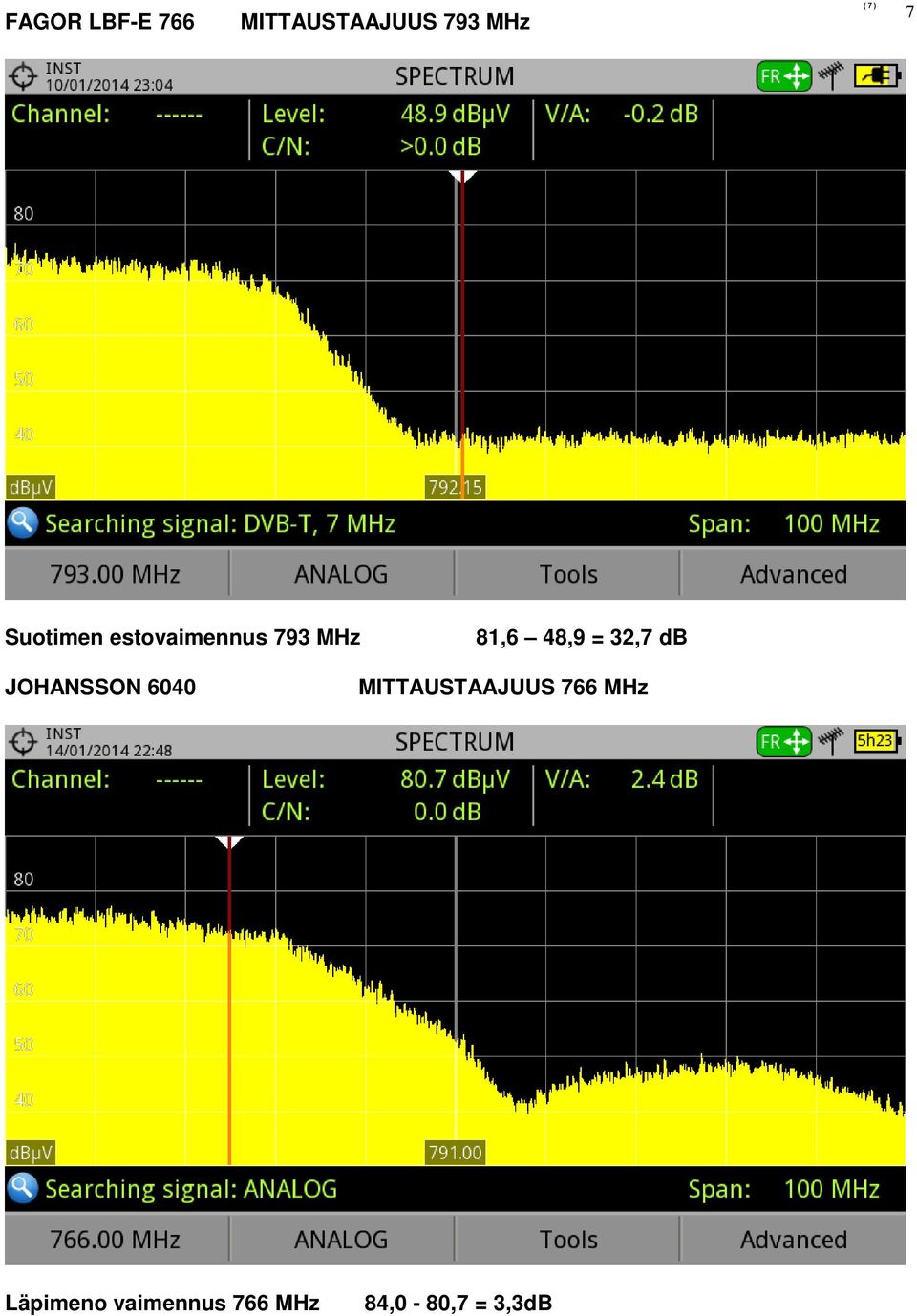 32,7 db JOHANSSON 6040 MITTAUSTAAJUUS 766