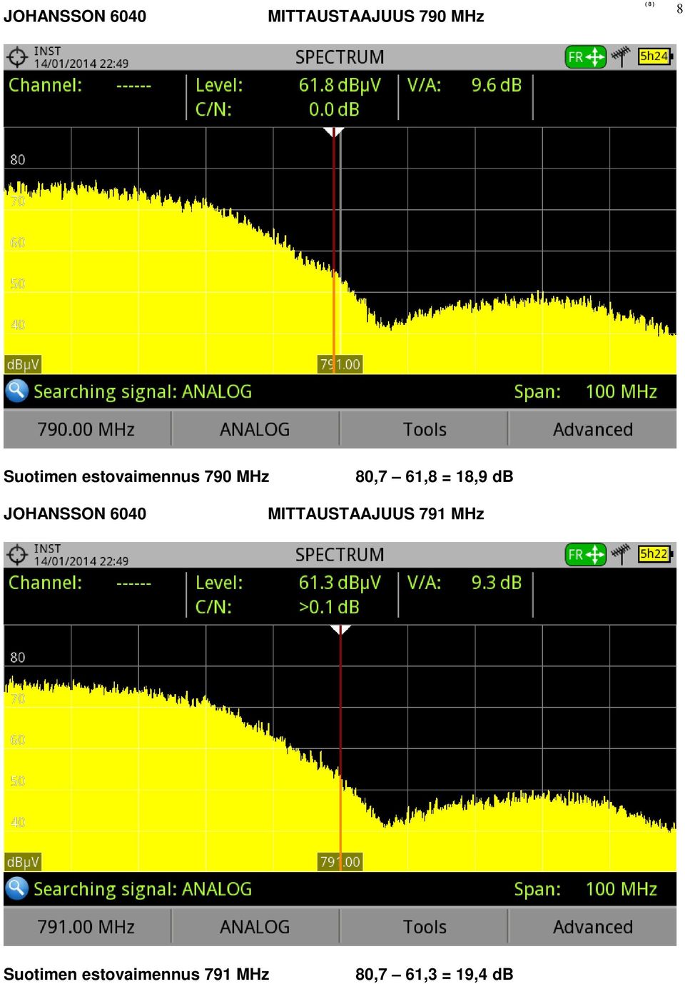 18,9 db JOHANSSON 6040 MITTAUSTAAJUUS 791 MHz