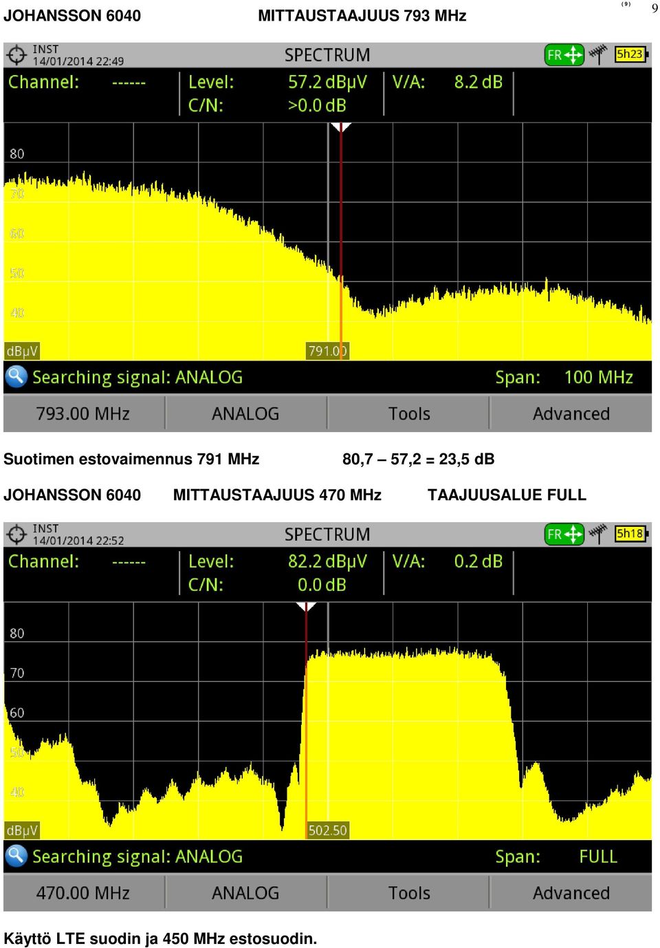 db JOHANSSON 6040 MITTAUSTAAJUUS 470 MHz