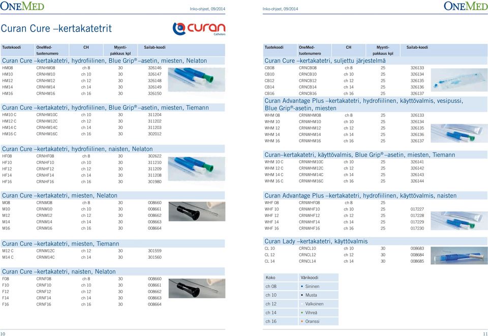 miesten, Tiemann HM10 C CRNHM10C ch 10 30 311204 HM12 C CRNHM12C ch 12 30 311202 HM14 C CRNHM14C ch 14 30 311203 HM16 C CRNHM16C ch 16 30 302012 Curan Cure kertakatetri, hydrofiilinen, naisten,